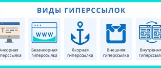 Основные виды гиперссылок