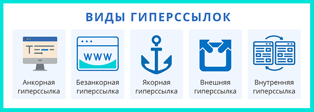 Основные виды гиперссылок