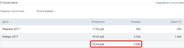 Особенности размещения рекламы Вконтакте в ленте новостей пользователей