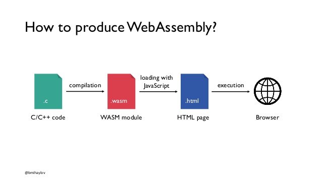 Отключенный javascript