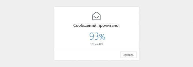 Открываемость рассылки