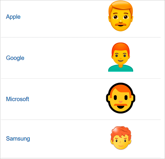 Отображение emoji на разных устройствах