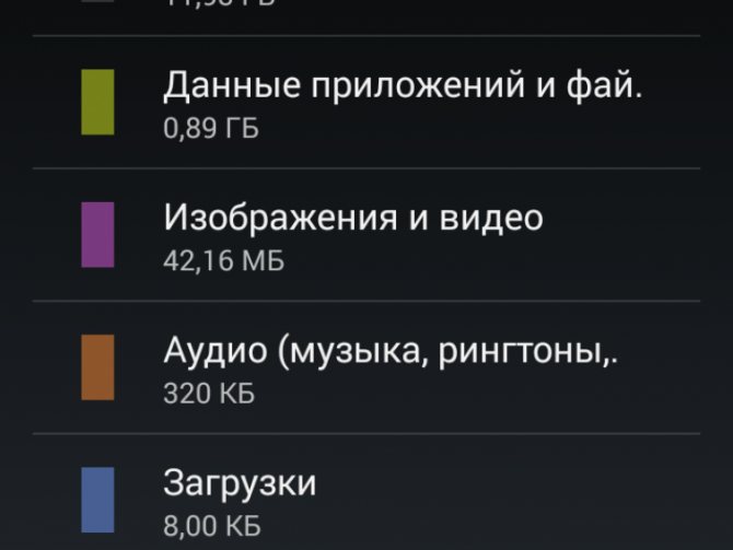Отображение памяти Android