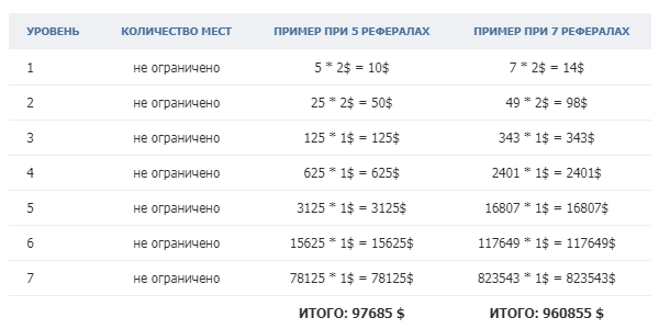 партнерская программа сервиса topliders