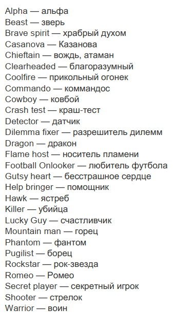 Перечень мужских имён на английском
