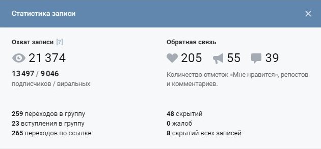 Перед удалением рекламной записи попросите администратора предоставить по ней статистику