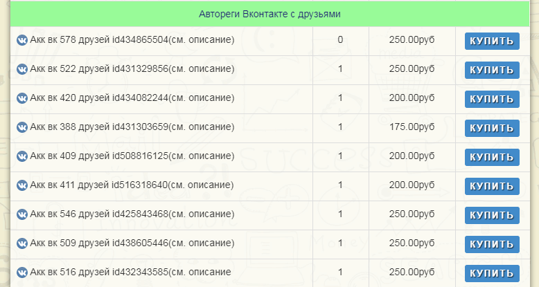 Покупка готового аккаунта вк