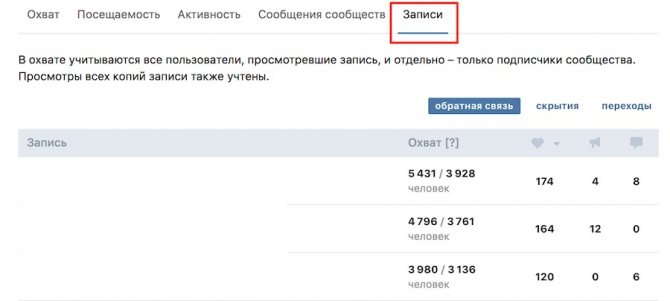 популярные посты в группе вконтакте