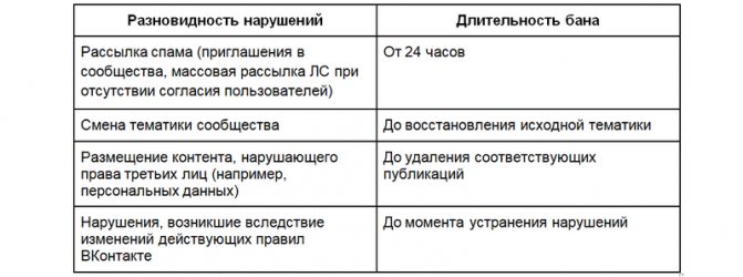 Правила ведения группы ВКонтакте