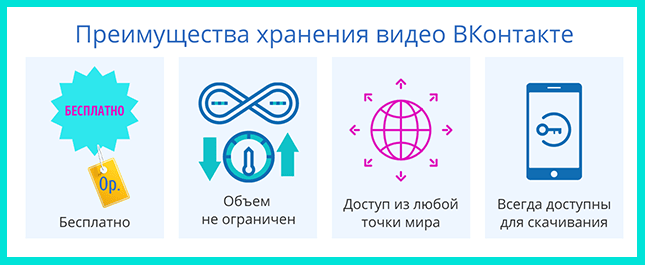 Преимущества хранения видео в Вконтакте