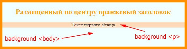 Пример 2