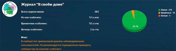 Пример проверки