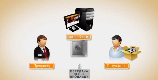 продажа голосов вконтакте через гаранта