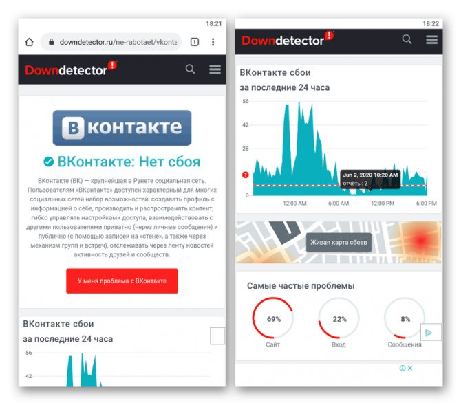 Просмотр статуса сбоев ВКонтакте на сайте Downdetector