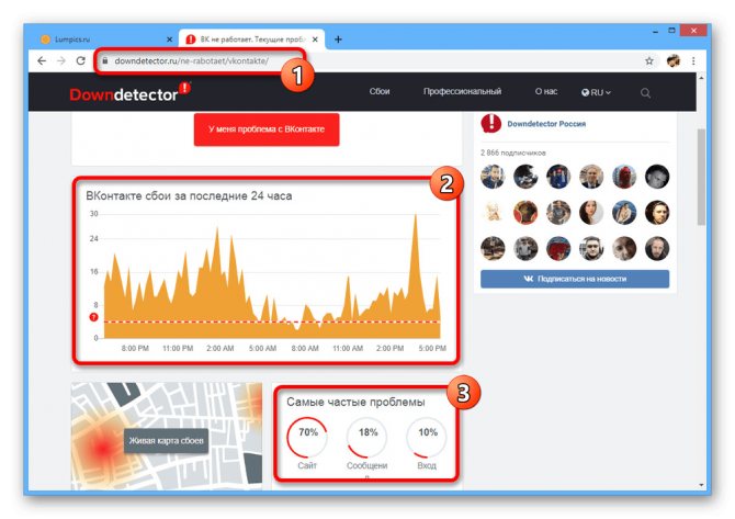 Просмотр статуса ВКонтакте на сайте Downdetector