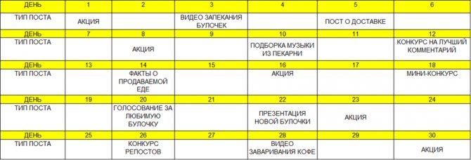 Простейший пример контент-плана