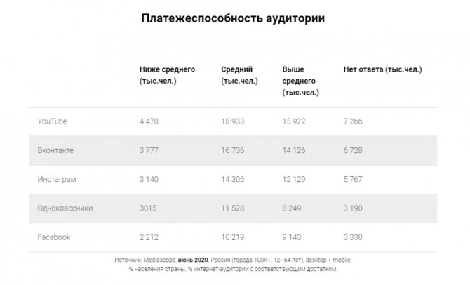 раскрутка вк