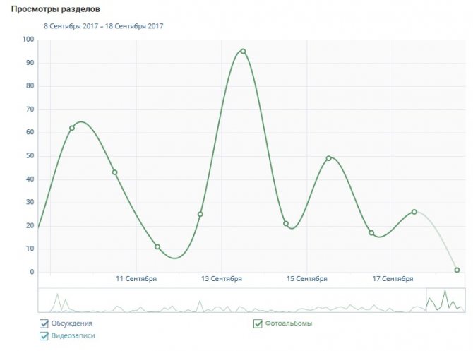 разделы сообщества