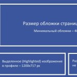Размер изображений на бизнес-странице Facebook