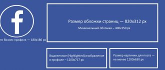 Размер изображений на бизнес-странице Facebook