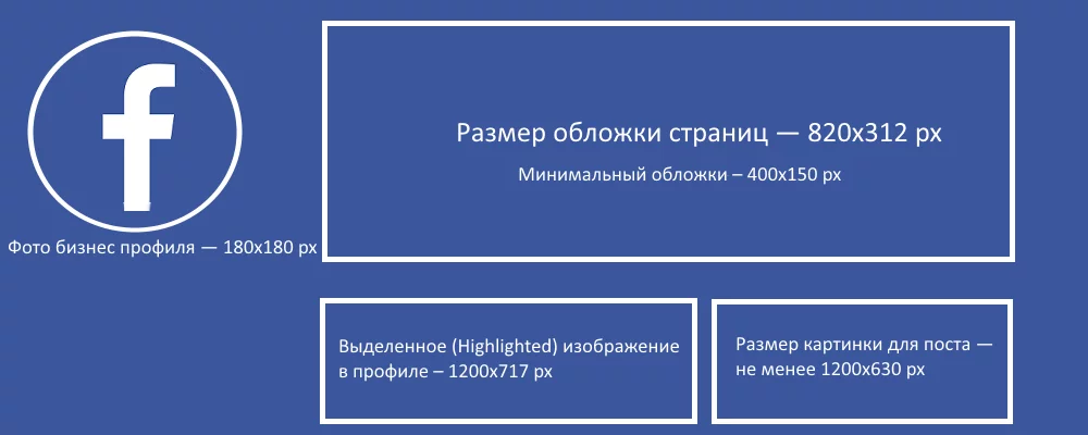 Размер изображений на бизнес-странице Facebook