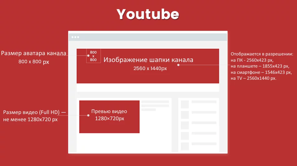 Размер изображений на странице Youtube