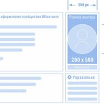 Размеры аватара для сообщества ВКонтакте