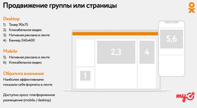 Рекламные форматы для продвижения страниц и групп в Одноклассниках