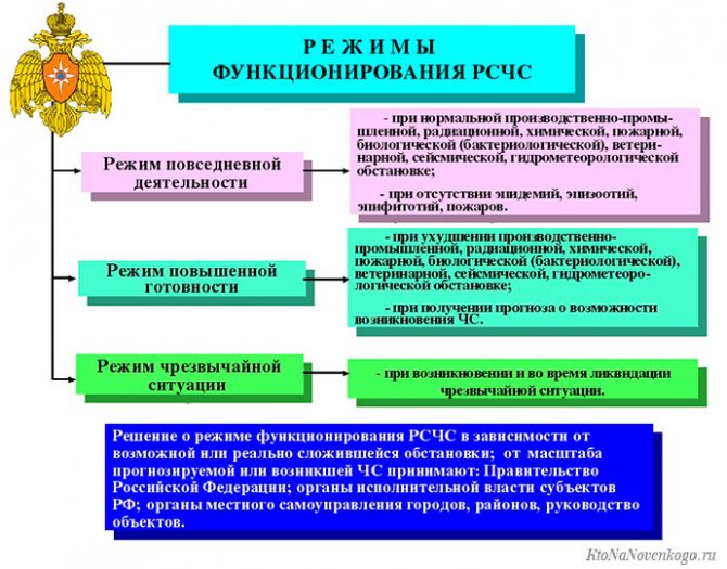Режим