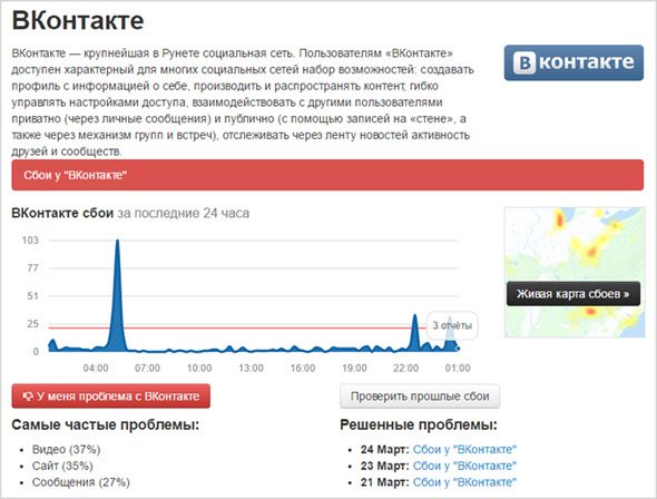 Сайт мониторинг ВКонтакте