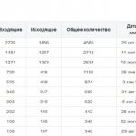 счетчик сообщений вконтакте wnutter