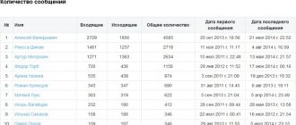 счетчик сообщений вконтакте wnutter