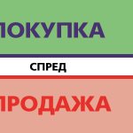 Схема ASK и BID