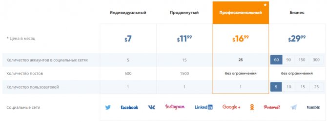 сколько стоит накрутка лайков через kuku.io