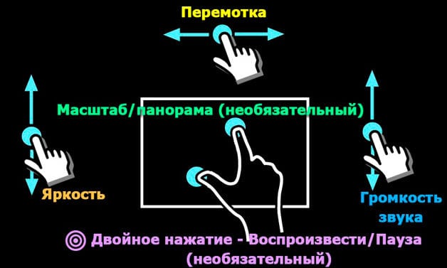 Случайное отключение звука в плеере