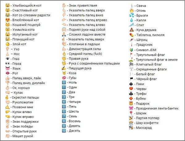 Смайлы жестов ВК