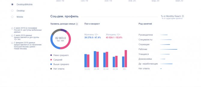 Социально-демографические данные