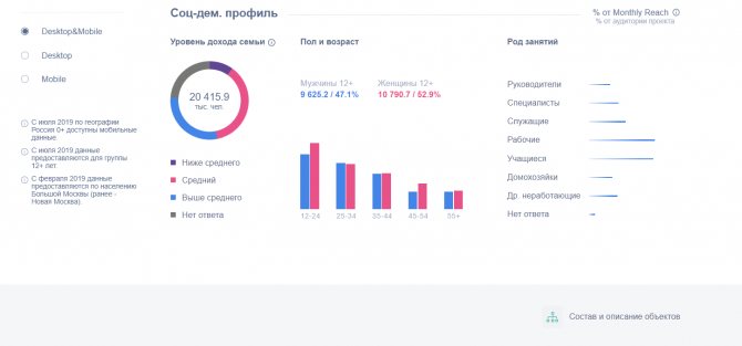 Социально-демографические данные