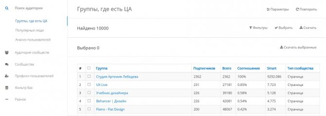 сообщества с похожей ЦА