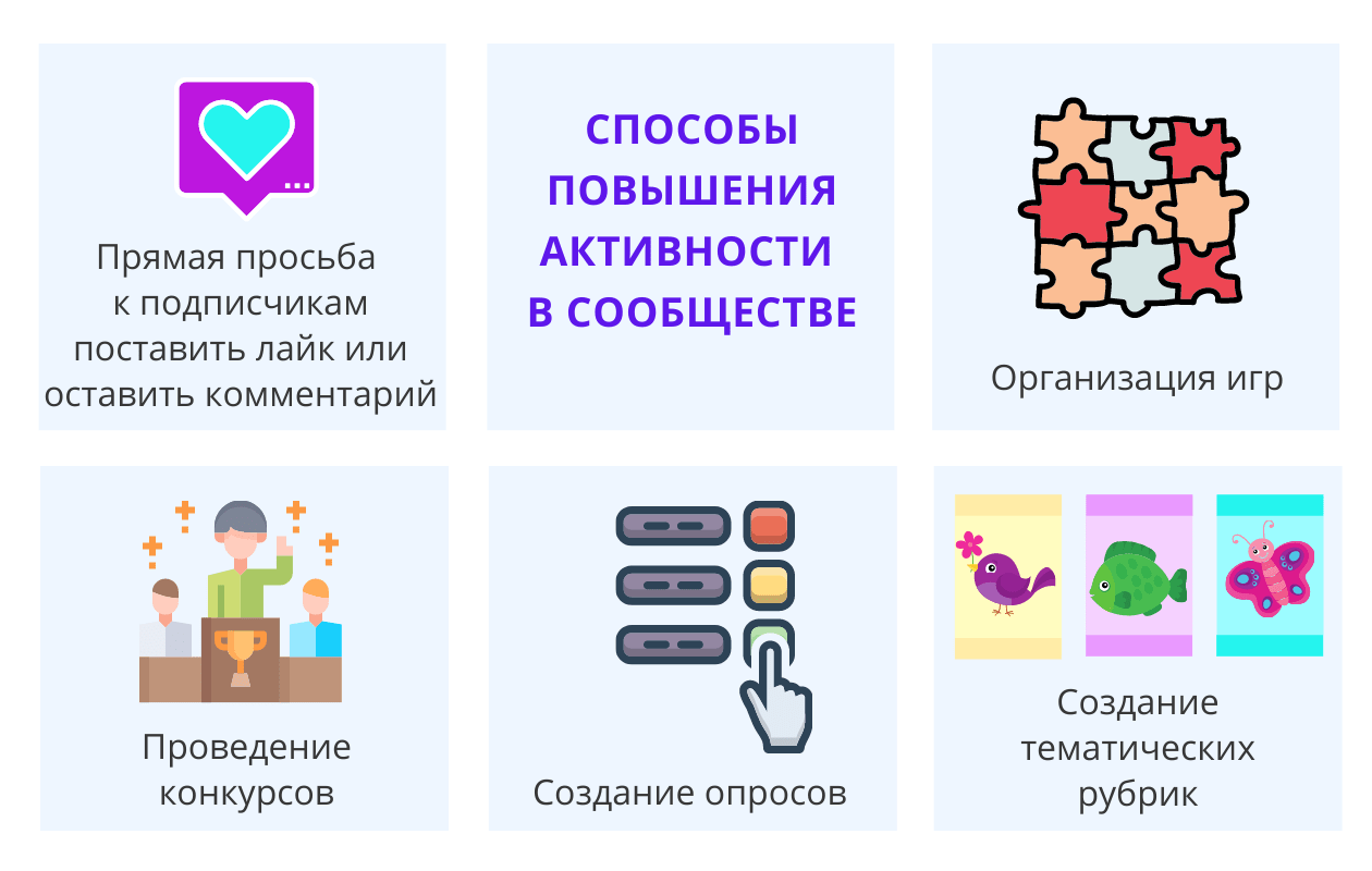 Способы повышения активности в сообществе