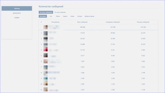 статистика диалогов во вконтакте через расширение