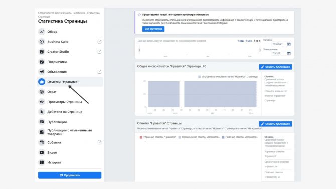 Статистика лайков в Фейсбуке