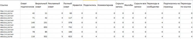 Статистика обновляется раз в 10 минут