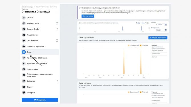 Статистика охватов в Фейсбуке