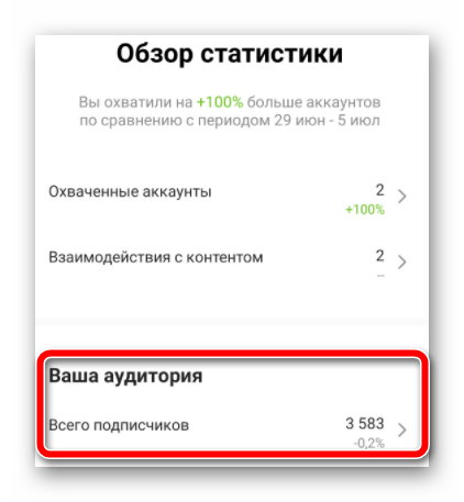 Статистика подписчиков в Instagram