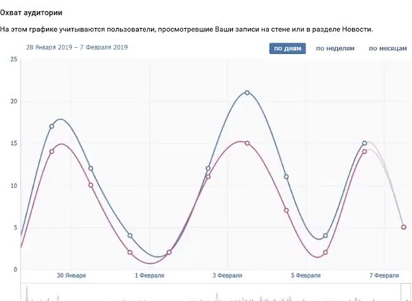 Статистика профиля