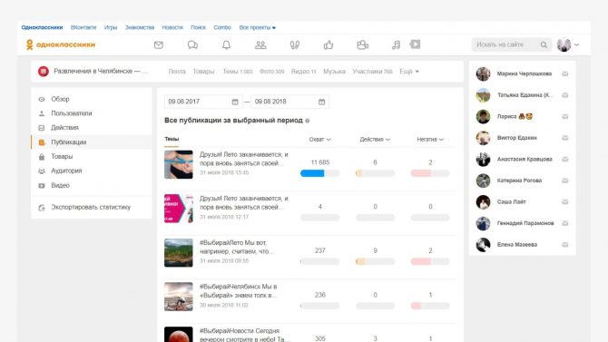Статистика публикаций в ОК