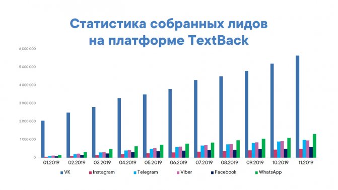 Статистика TextBack