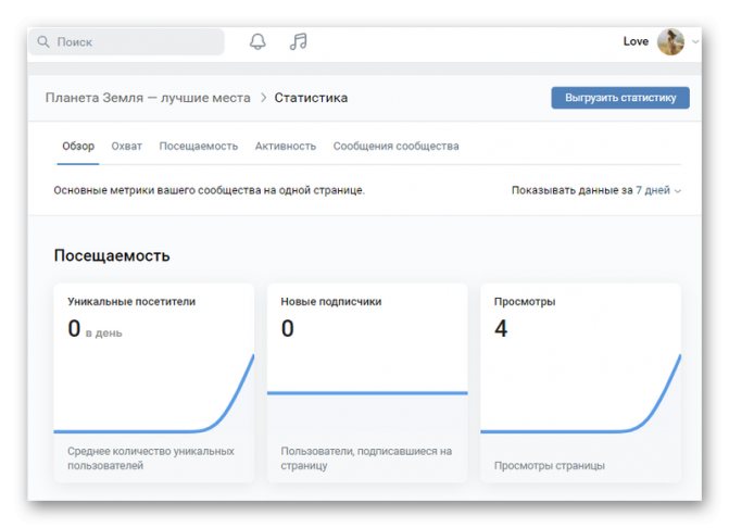 Страница статистики группы ВК