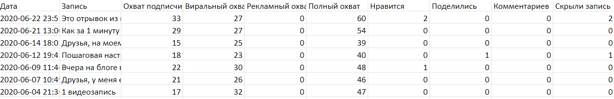 таблица со статистикой